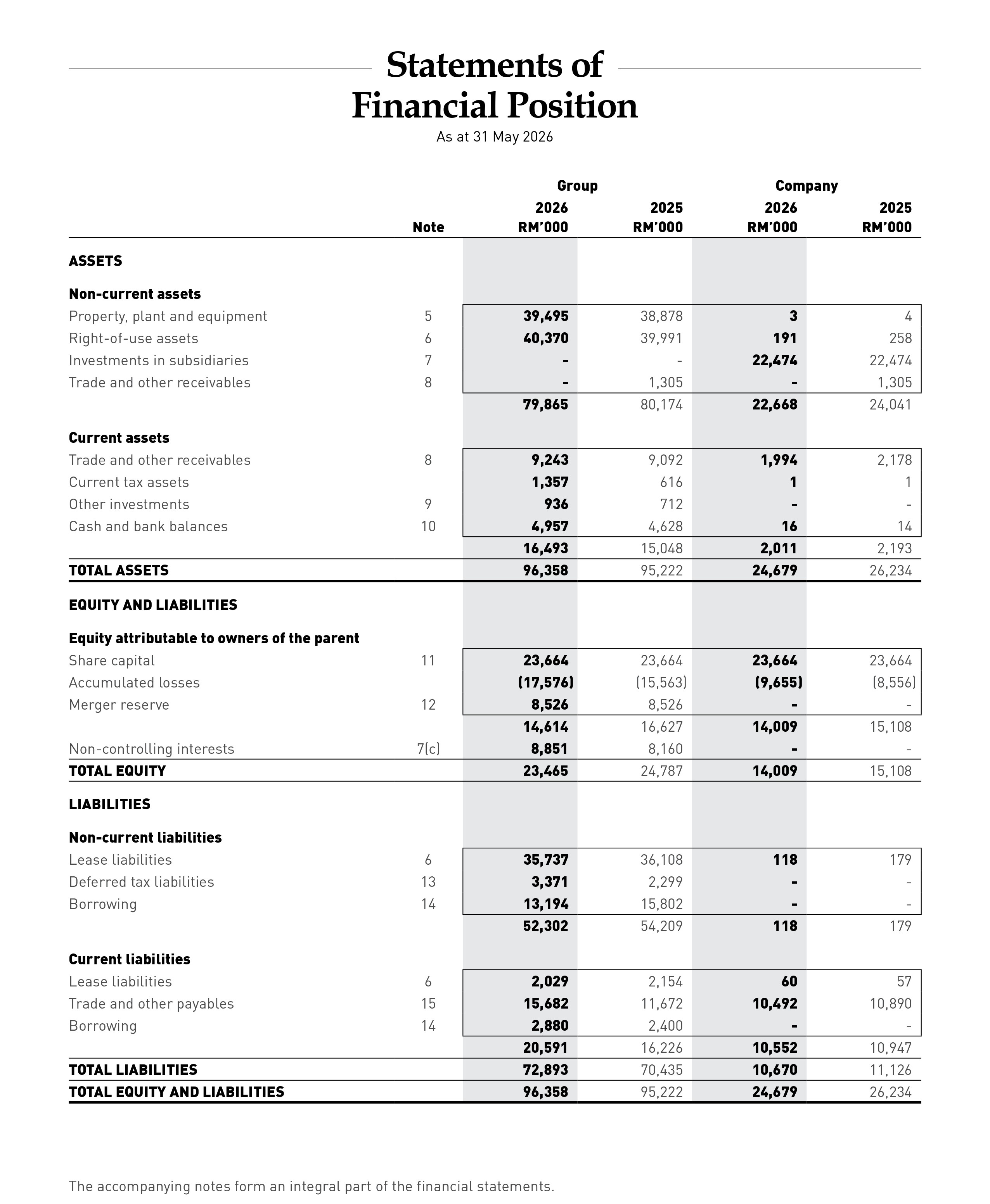 Balance Sheet